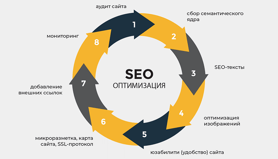 Ahrefs Доноры Как Использовать Их для Успешного SEO